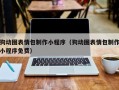 诸暨狗动图表情包制作小程序（狗动图表情包制作小程序免费）